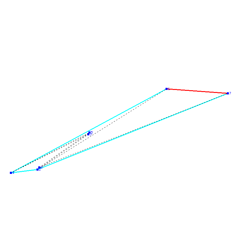 Flugauswertung